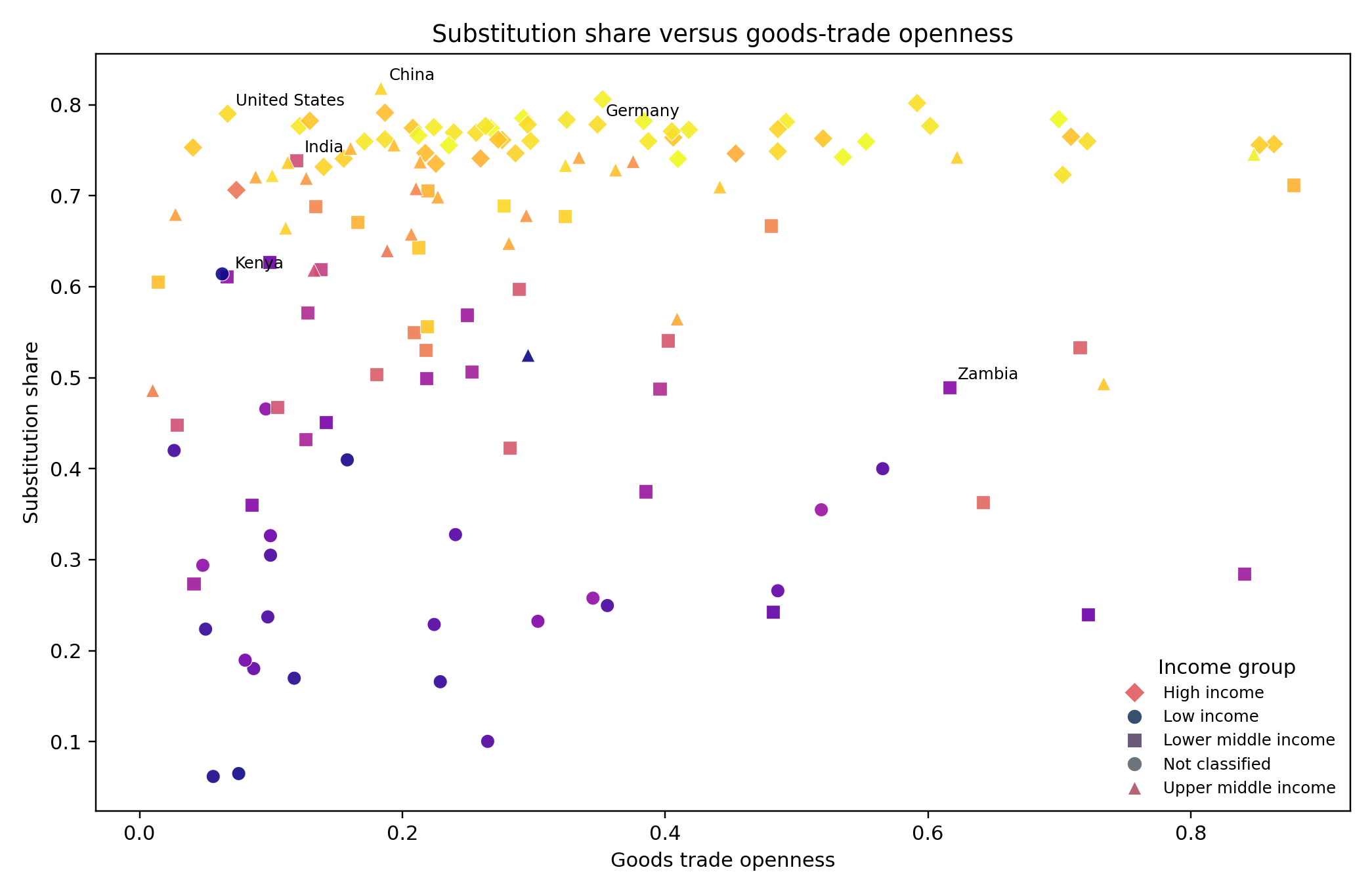 Data tables preview